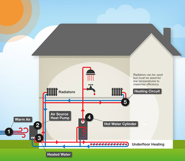 Heat pump - Air to water - Energy.nl