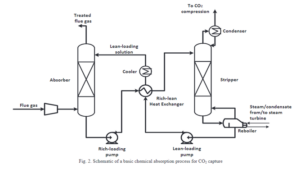 Carbon capture retrofit to REF Basic oxygen furnace steelmaking on coke ovens, hot stoves, lime kilns and steam generation units (60% avoided emissions)