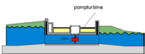 Energy from water – Tidal barrage