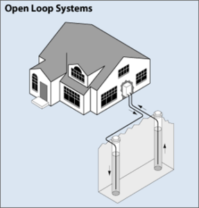 Heat pump – Groundwater to water