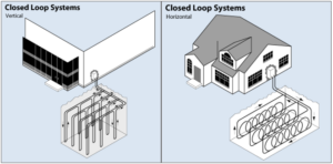 Heat pump – Soil to water