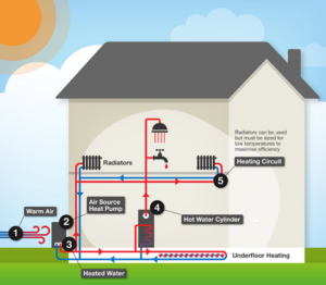 Heat pump – Air to water