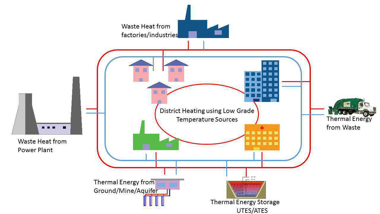 Heat networks low temperature households (district heating) Energy.nl