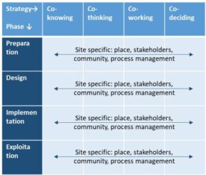 Legal and societal embeddedness of large-scale energy storage