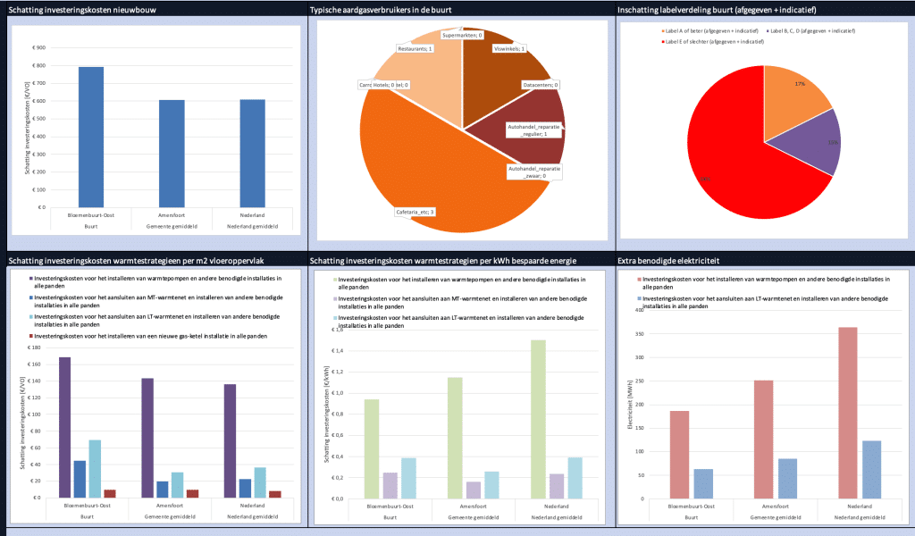 Preview dashboard utiliteitsbouw
