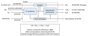 Fischer-Tropsch fuel production