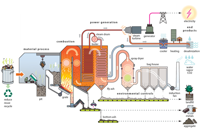 Production deals of electricity